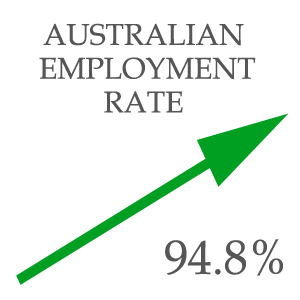 employment-rate-australia