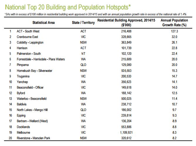 Population and Residential Building Hotspots Report